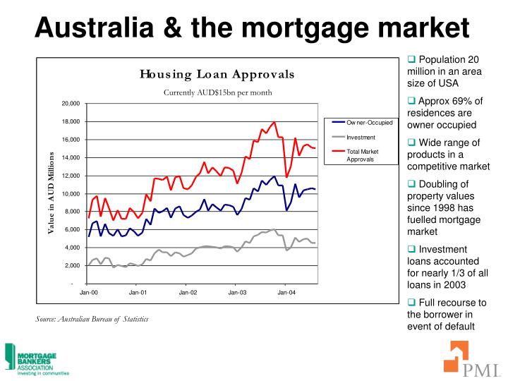 Fixed Mortgage Rates Fixed Mortgage Rates In Australia