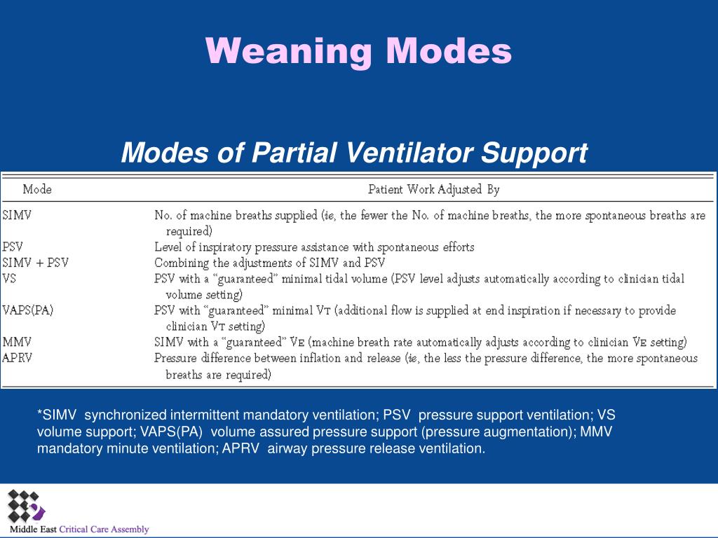 PPT Weaning Modes and Protocol PowerPoint Presentation, free download ID6902298