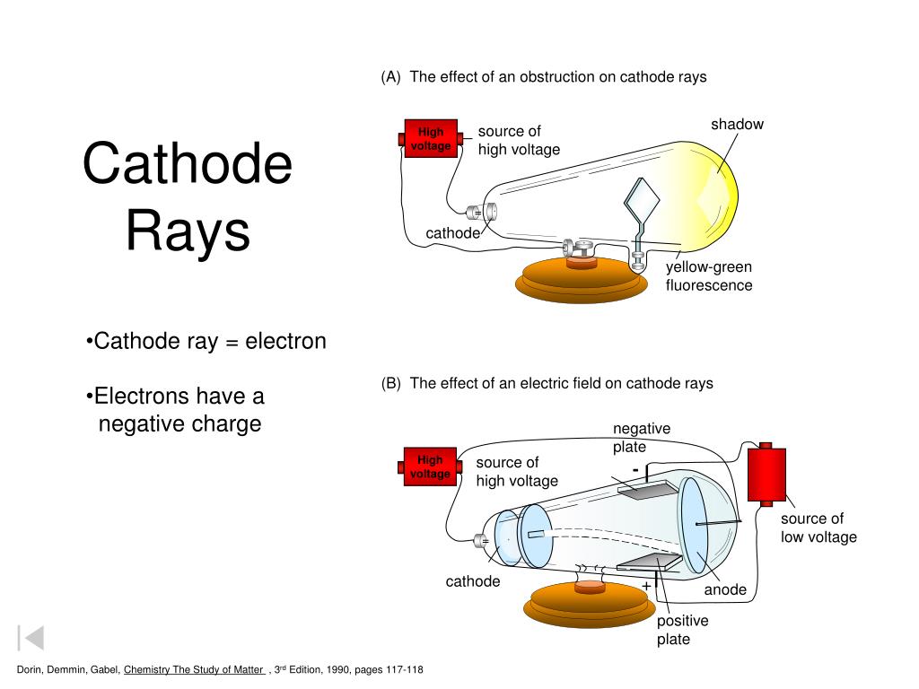 PPT A Cathode Ray Tube PowerPoint Presentation, free download ID6902386