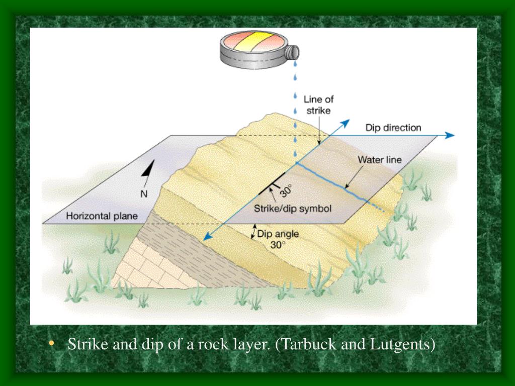 PPT Lecture 11 Structural Geology PowerPoint Presentation, free