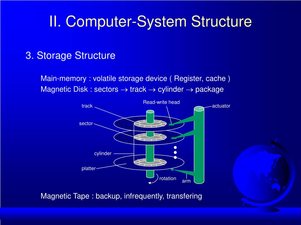 Structure Of Computer System