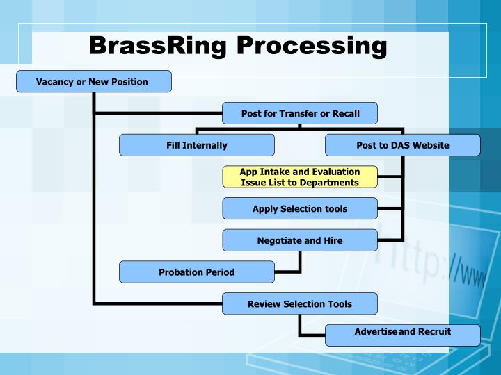PPT BrassRing Applicant Tracking System PowerPoint Presentation ID