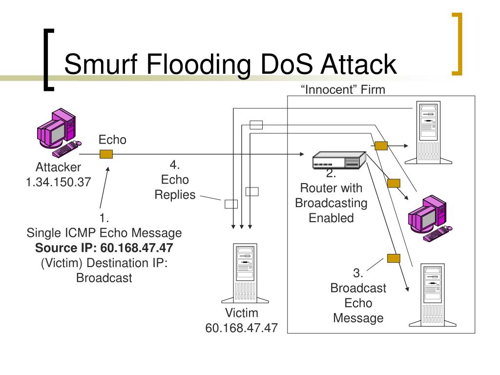 PPT Being an Intermediary for Another Attack PowerPoint Presentation
