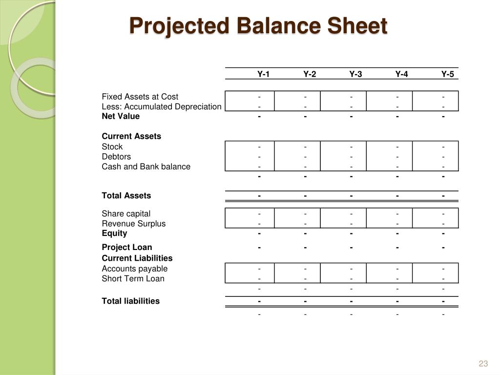 PPT Business Planning Financial Feasibility and Taking Decision