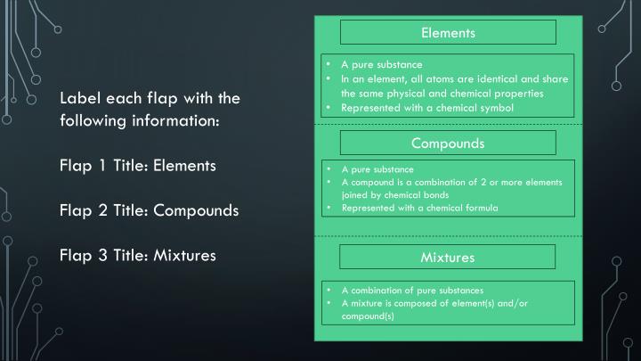 PPT Elements, Compounds, and Mixtures PowerPoint Presentation ID