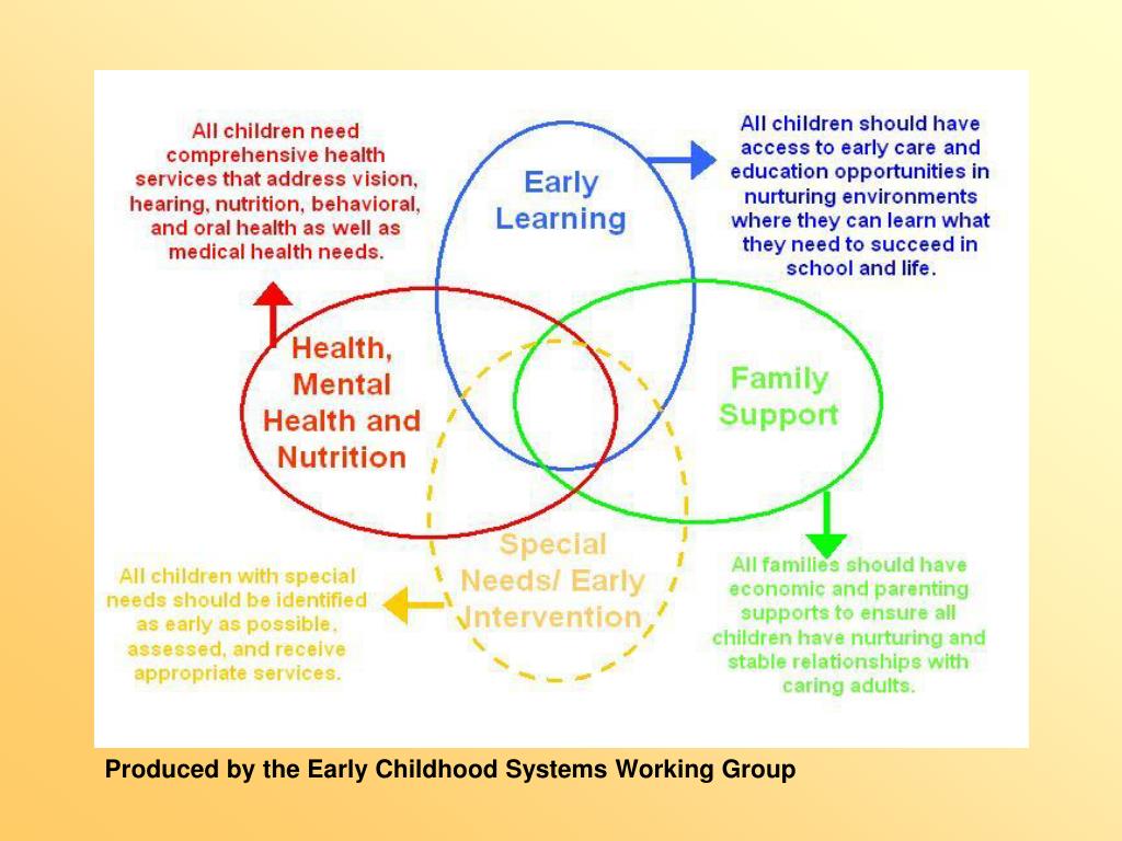 PPT Early Childhood Iowa Governance Retreat August 15, 2008