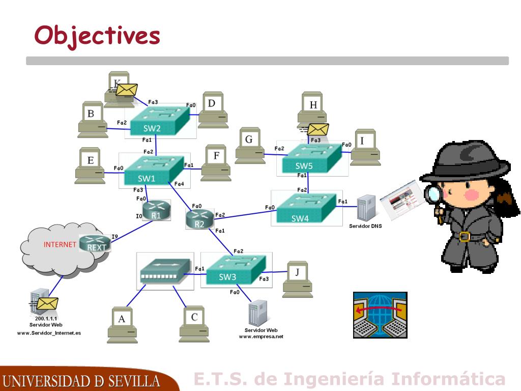 PPT Computer Networking Course 201415 PowerPoint Presentation, free
