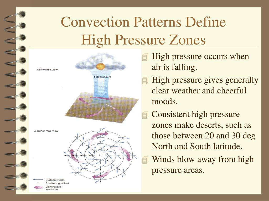 PPT CONVECTION IN THE ATMOSPHERE PowerPoint Presentation, free