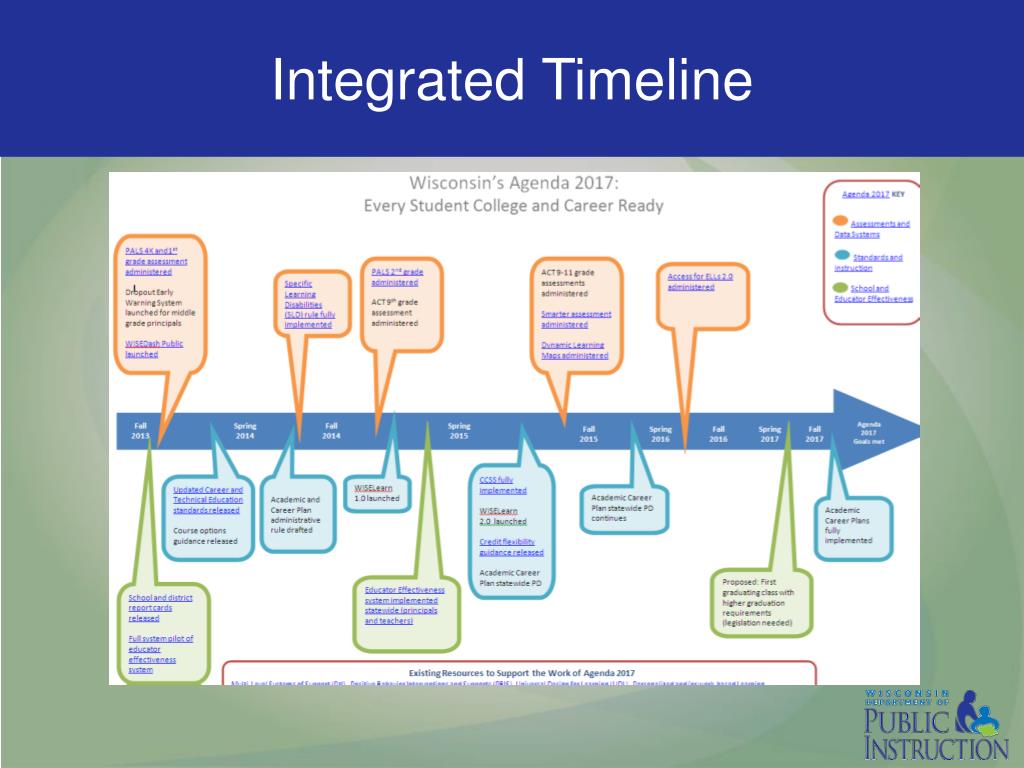 PPT Connecting the Dots PowerPoint Presentation, free download ID
