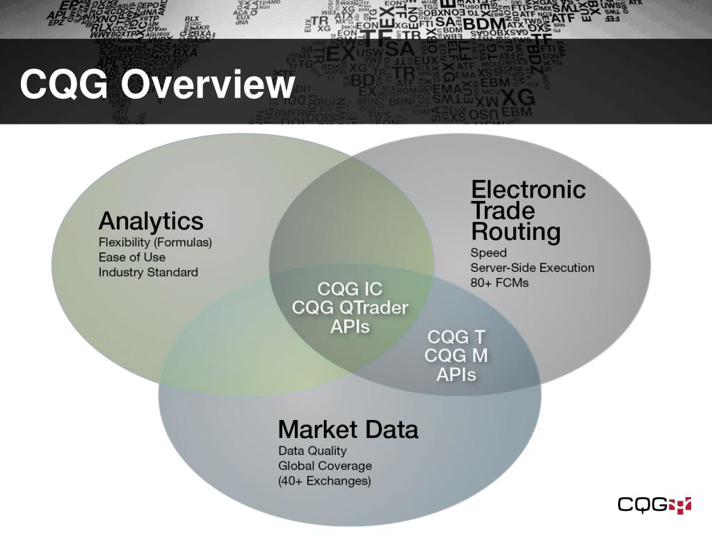 PPT CQG Global Coverage PowerPoint Presentation, free download ID
