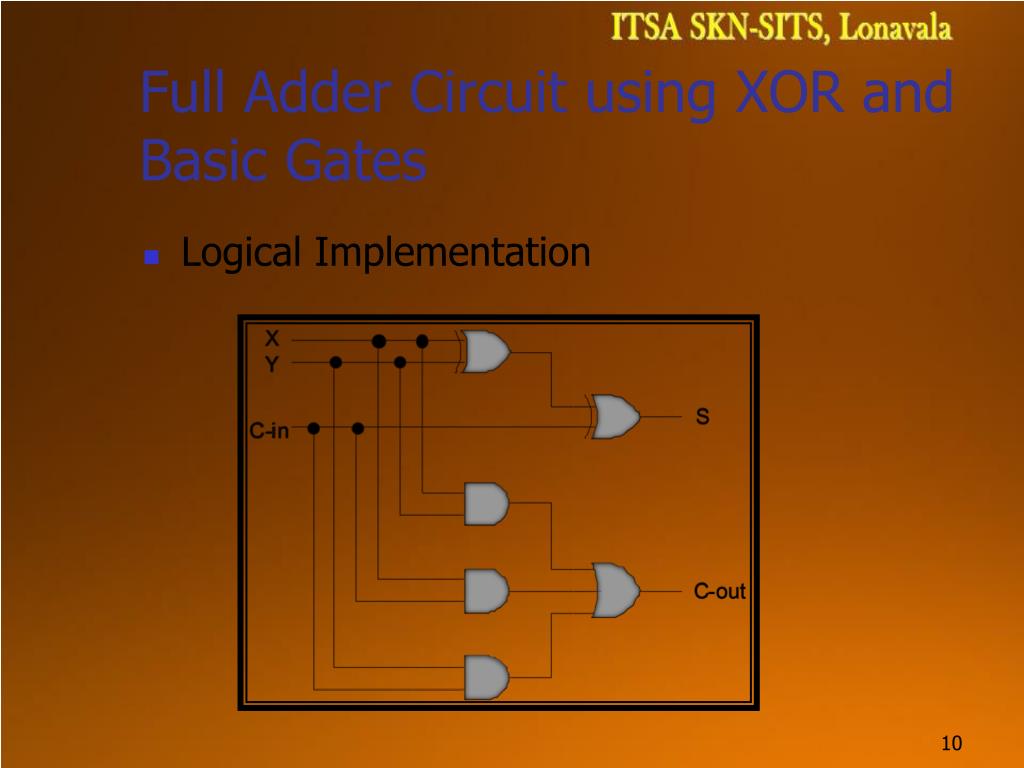 PPT Combinational Logic Design Design using SSI chips Arithmetic