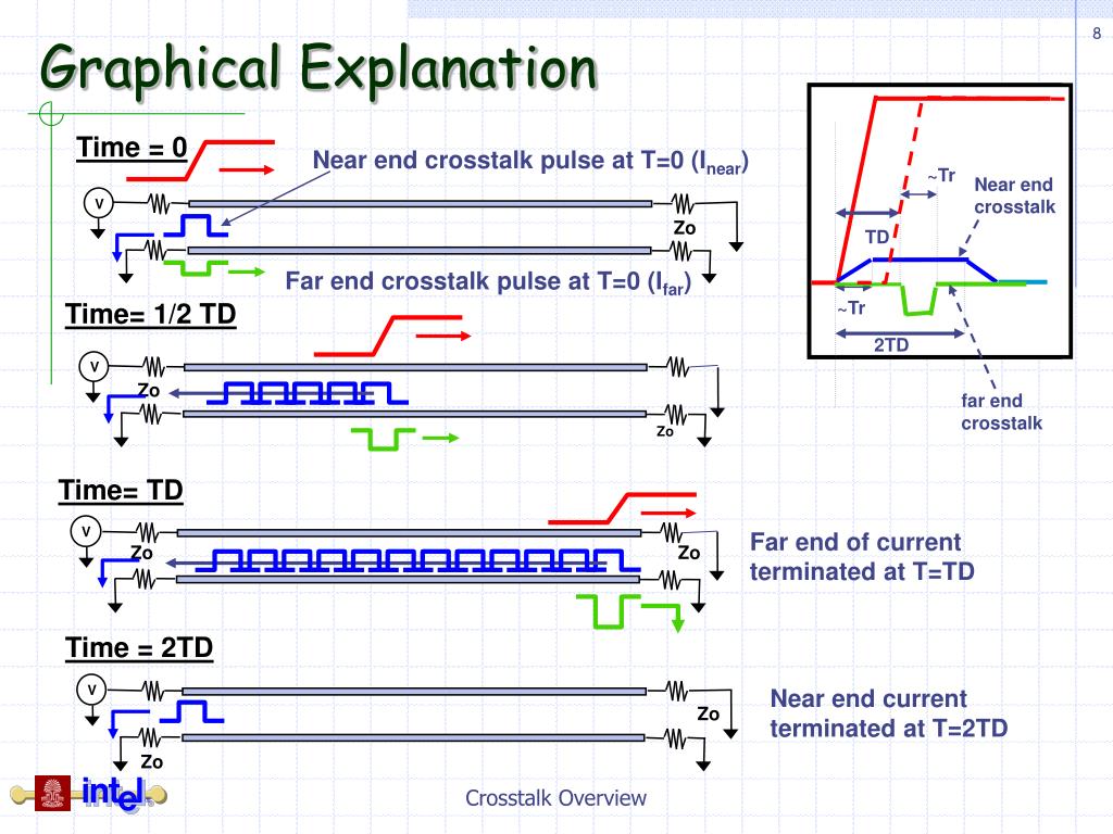 PPT Crosstalk PowerPoint Presentation, free download ID6910435