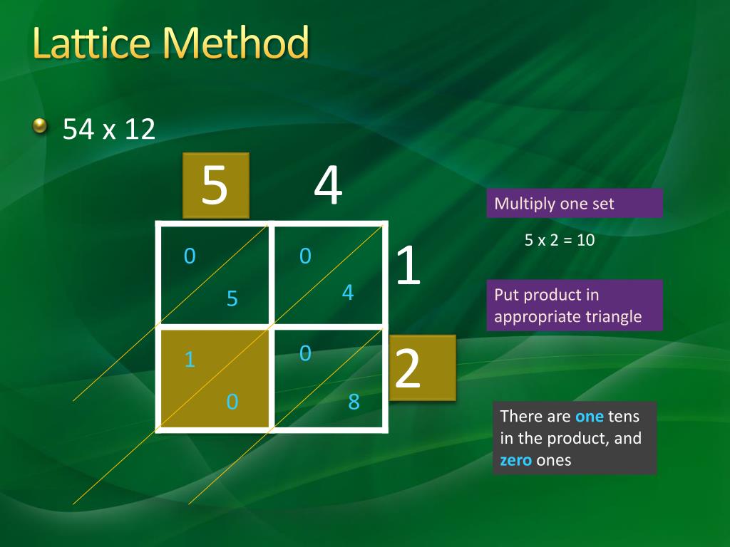PPT Lattice Method PowerPoint Presentation, free download ID6911433