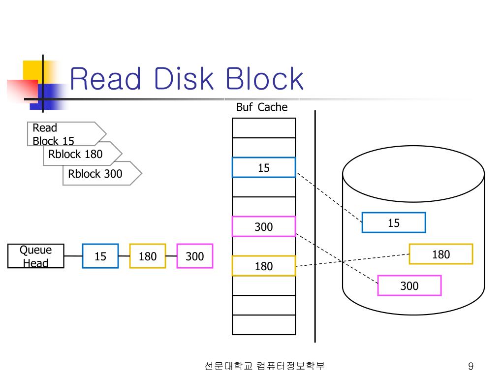 PPT Buffer Cache PowerPoint Presentation, free download ID6911487