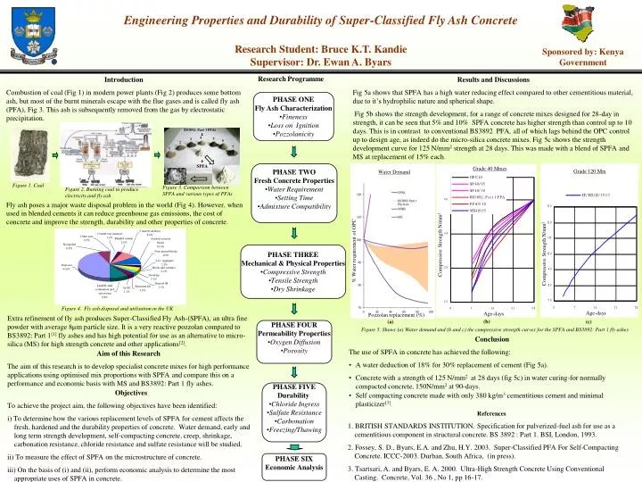 PPT Figure 3. Comparison between SPFA and various types of PFAs