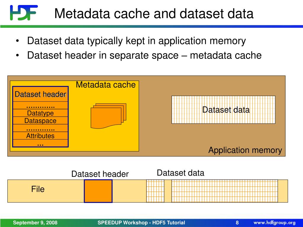 PPT Caching and Buffering in HDF5 PowerPoint Presentation, free