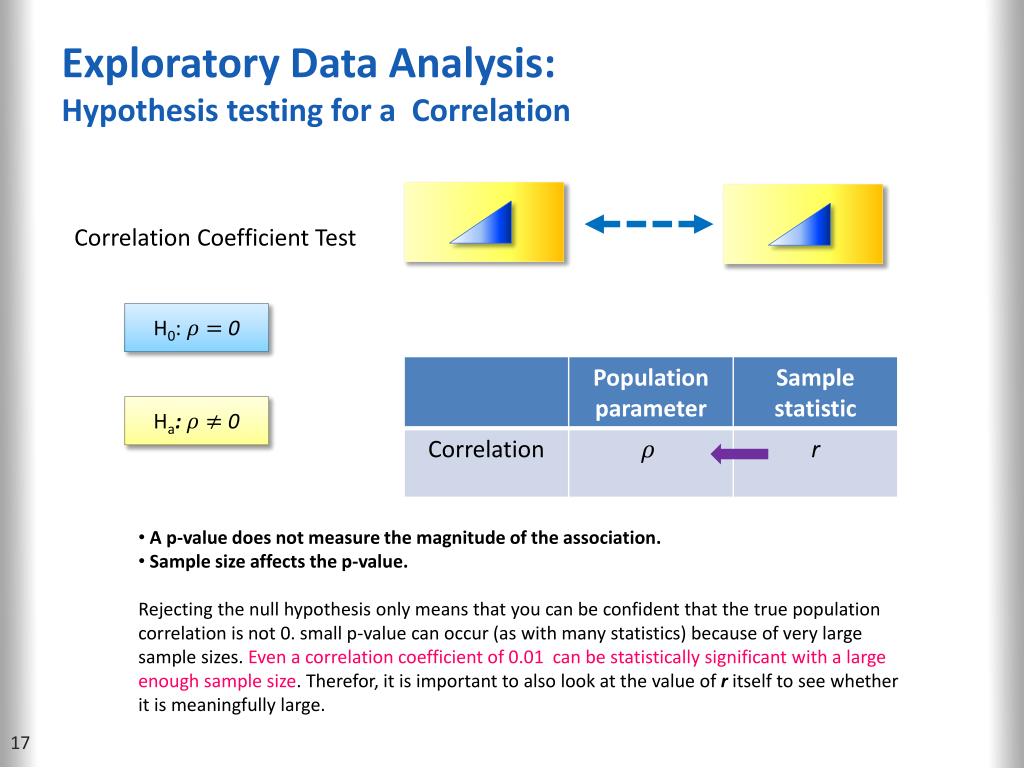 PPT Regression PowerPoint Presentation, free download ID6912318