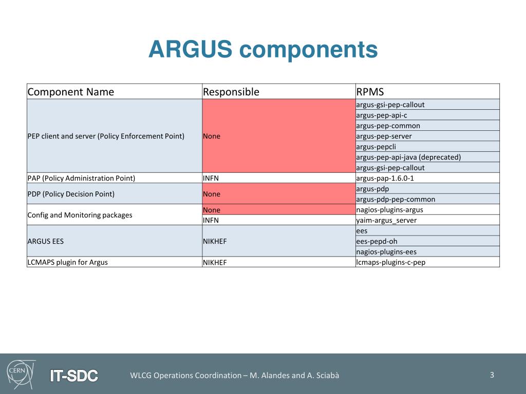 PPT ARGUS support PowerPoint Presentation, free download ID6914824