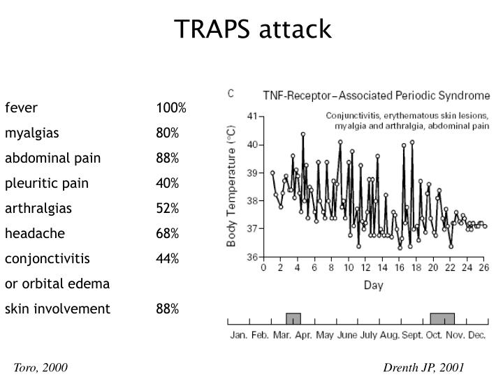PPT Autoinflammatory diseases PowerPoint Presentation ID6915433