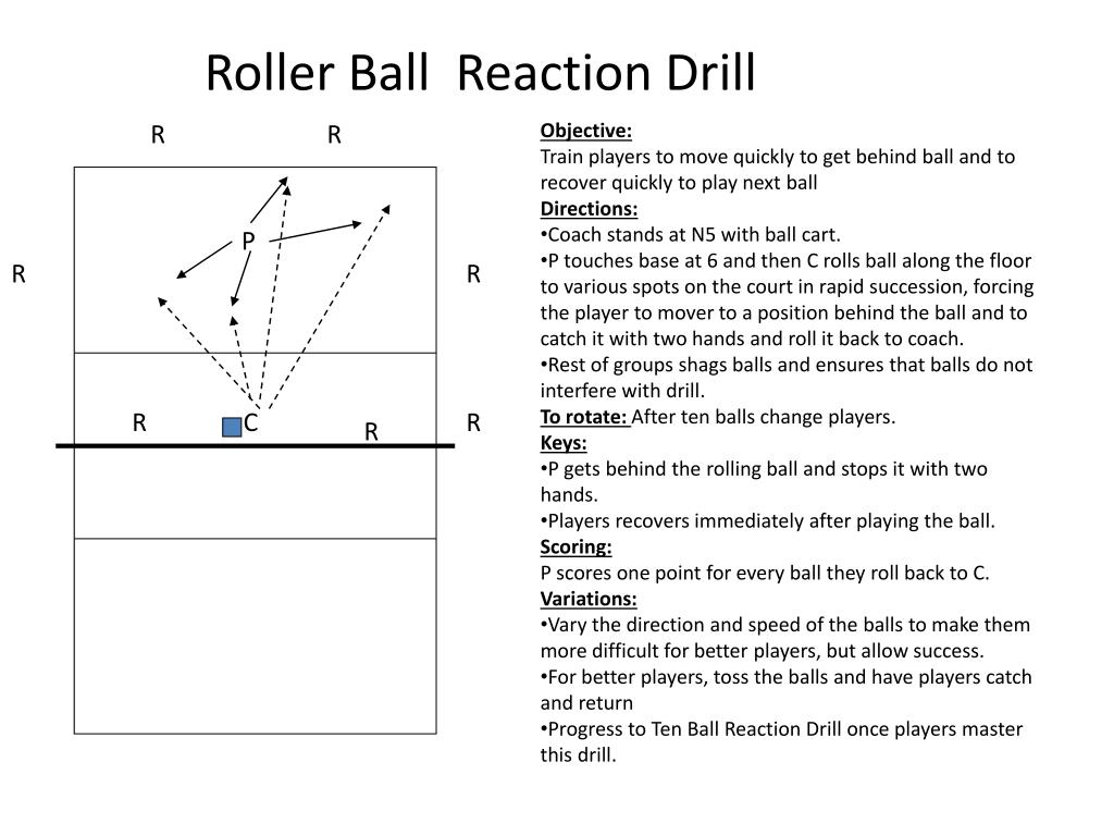 PPT Volleyball Drills and Tactics PowerPoint Presentation, free
