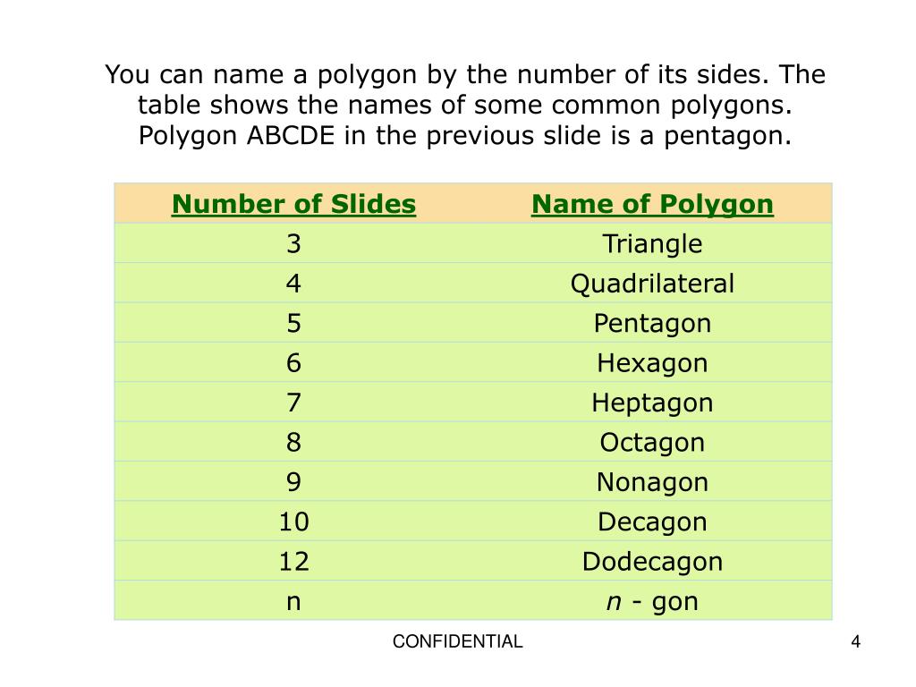 PPT - Geometry Properties and Attributes of Polygons PowerPoint