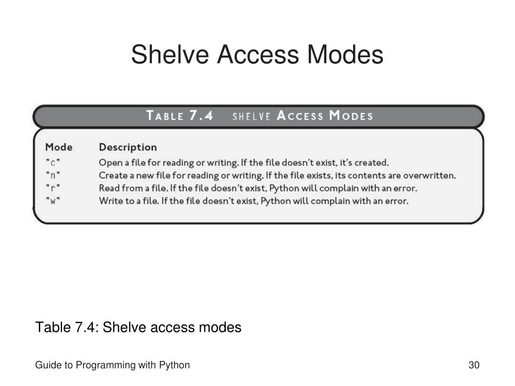 PPT Guide to Programming with Python PowerPoint Presentation, free