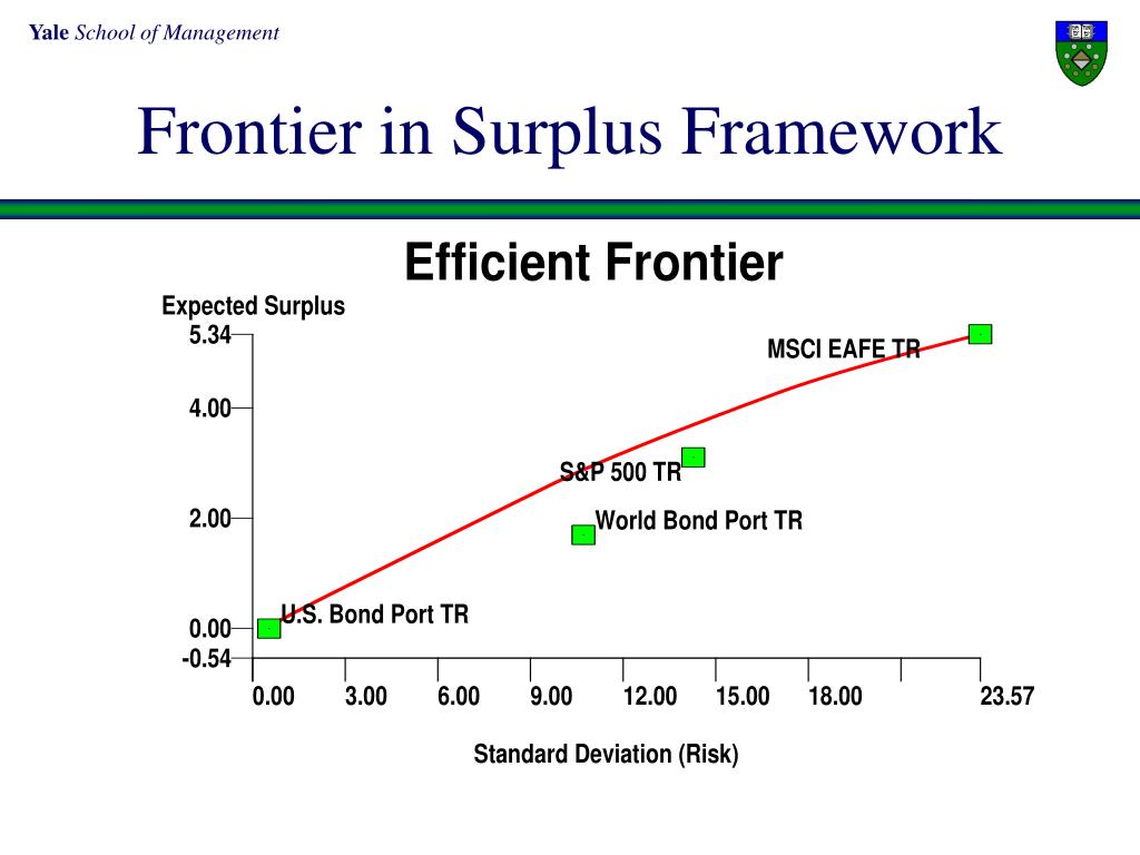 PPT Portfolio Management II PowerPoint Presentation, free download