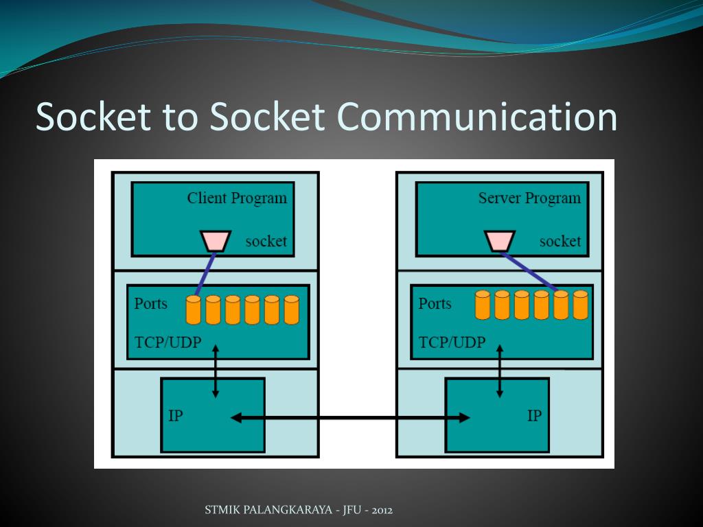 PPT Pemrograman Jaringan Pemrograman Socket PowerPoint Presentation