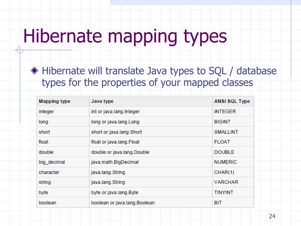 PPT ObjectRelational Mapping with Hibernate PowerPoint Presentation