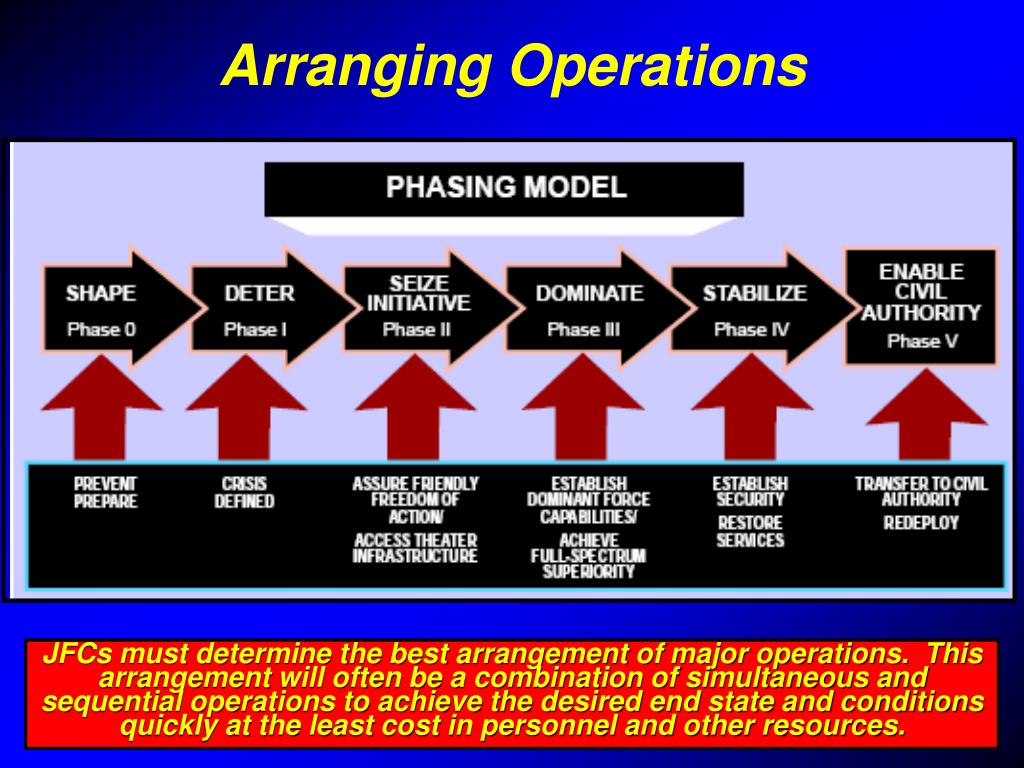 PPT Operational Warfare PowerPoint Presentation, free download ID6921740