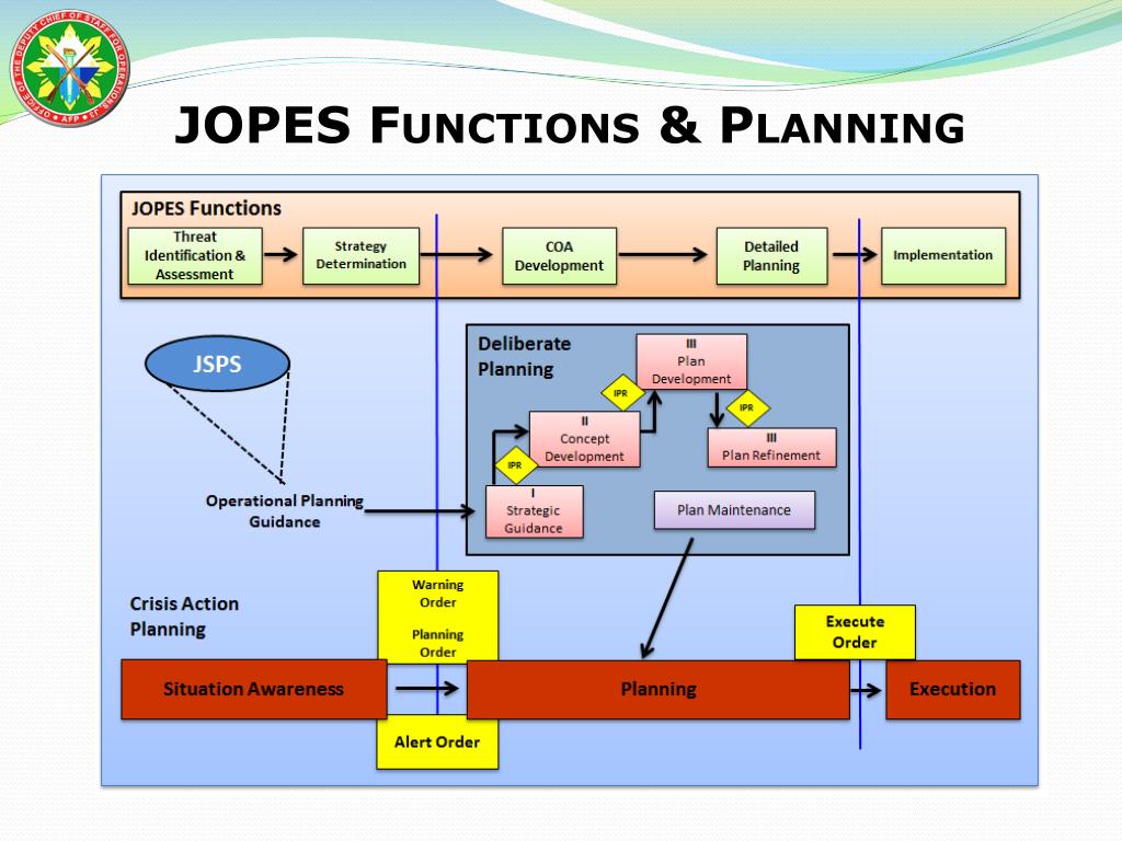 PPT AFP Joint Operation Planning and Execution System (JOPES