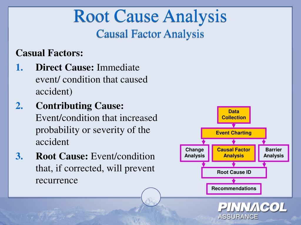 PPT Accident Investigation Root Cause Analysis PowerPoint Presentation ID6923295