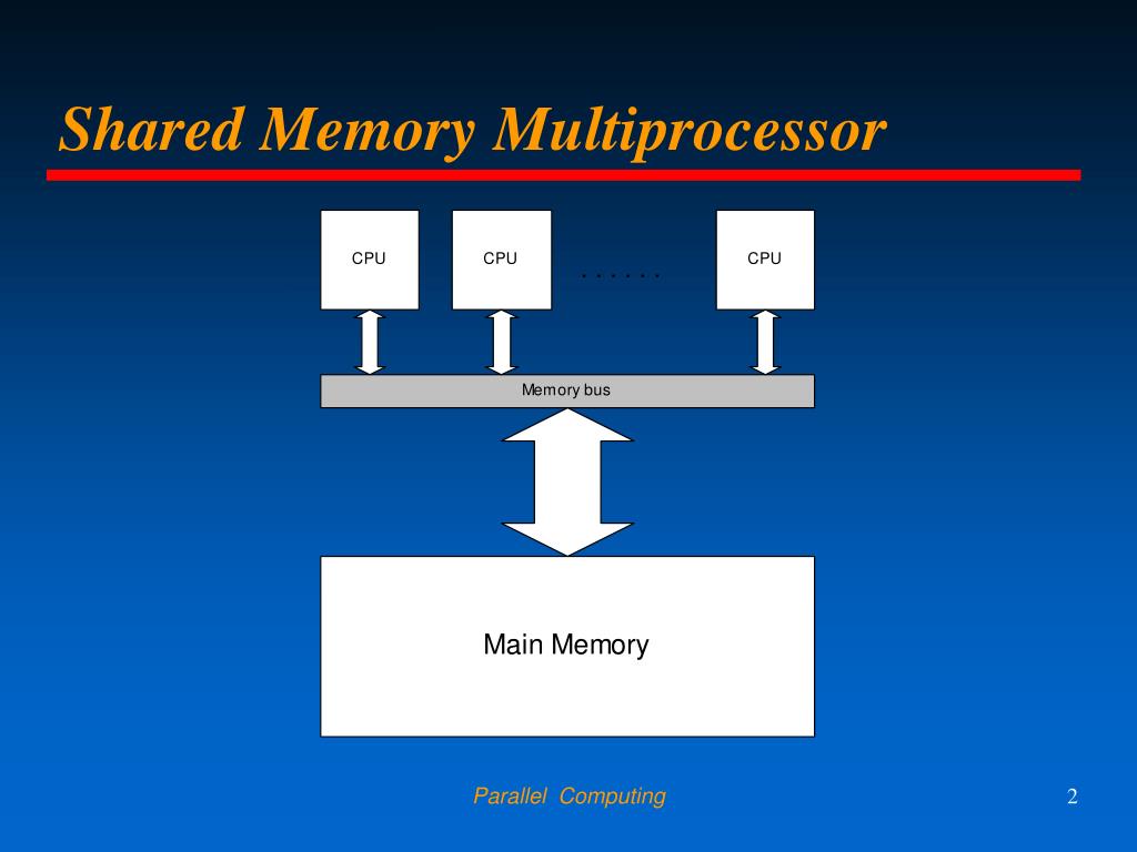 PPT Shared Memory Multiprocessors PowerPoint Presentation, free