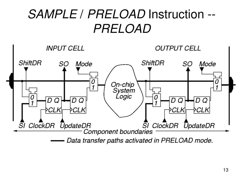 PPT JTAG Boundary Scan PowerPoint Presentation, free download ID