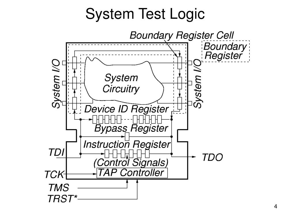 PPT JTAG Boundary Scan PowerPoint Presentation, free download ID