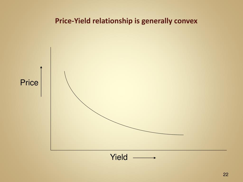 PPT Topic 2 Price Yield Conventions and Repo Markets PowerPoint