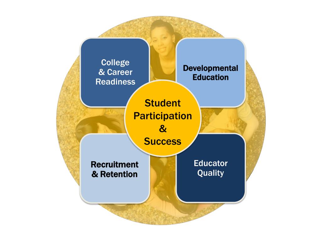 PPT College & Career Readiness PowerPoint Presentation, free download