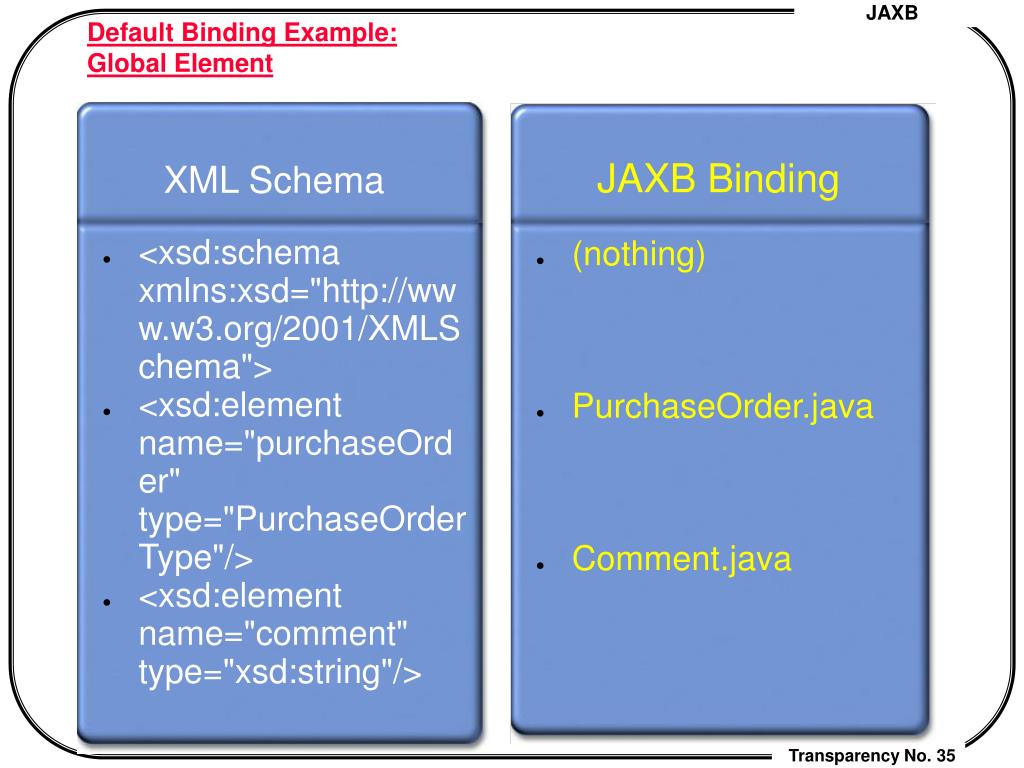 PPT JAXB (Java API for XML Data Binding) PowerPoint Presentation