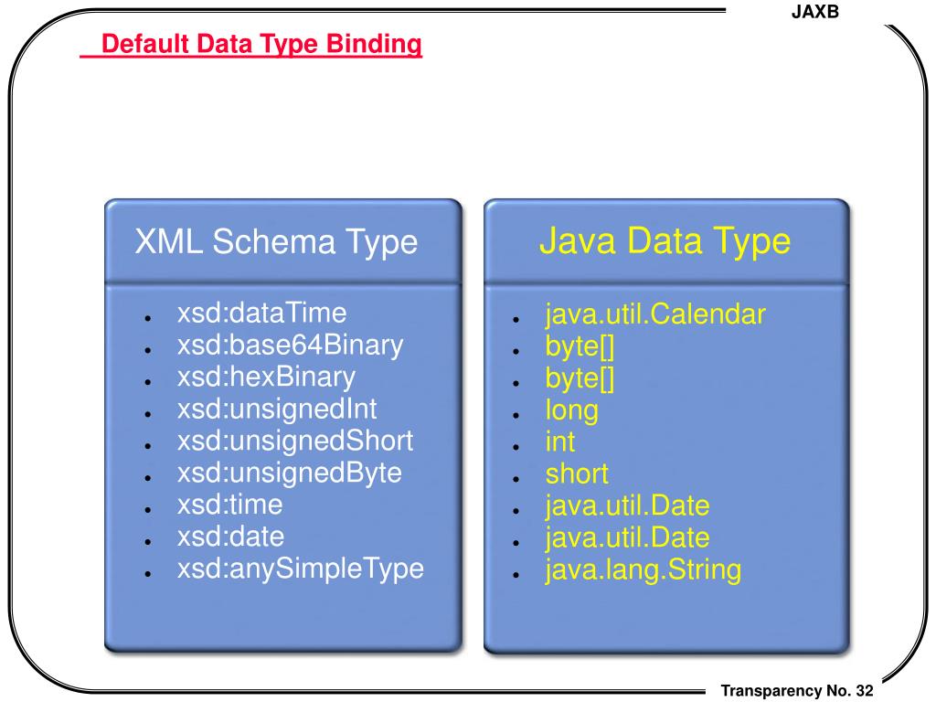PPT JAXB (Java API for XML Data Binding) PowerPoint Presentation
