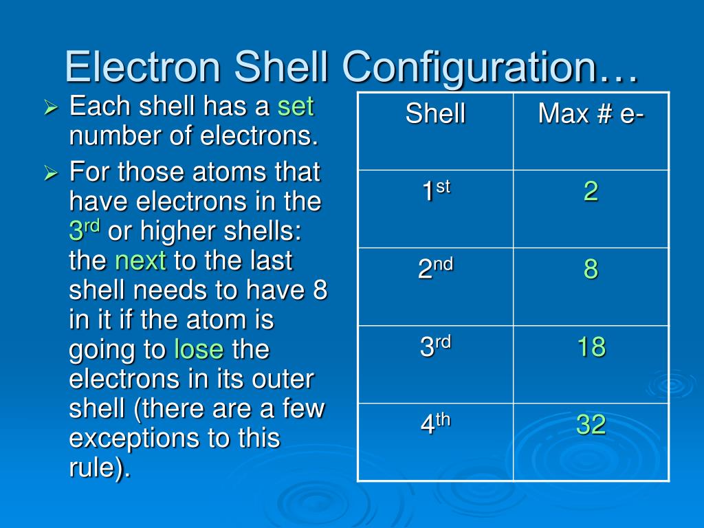 PPT Electron Configuration PowerPoint Presentation, free download