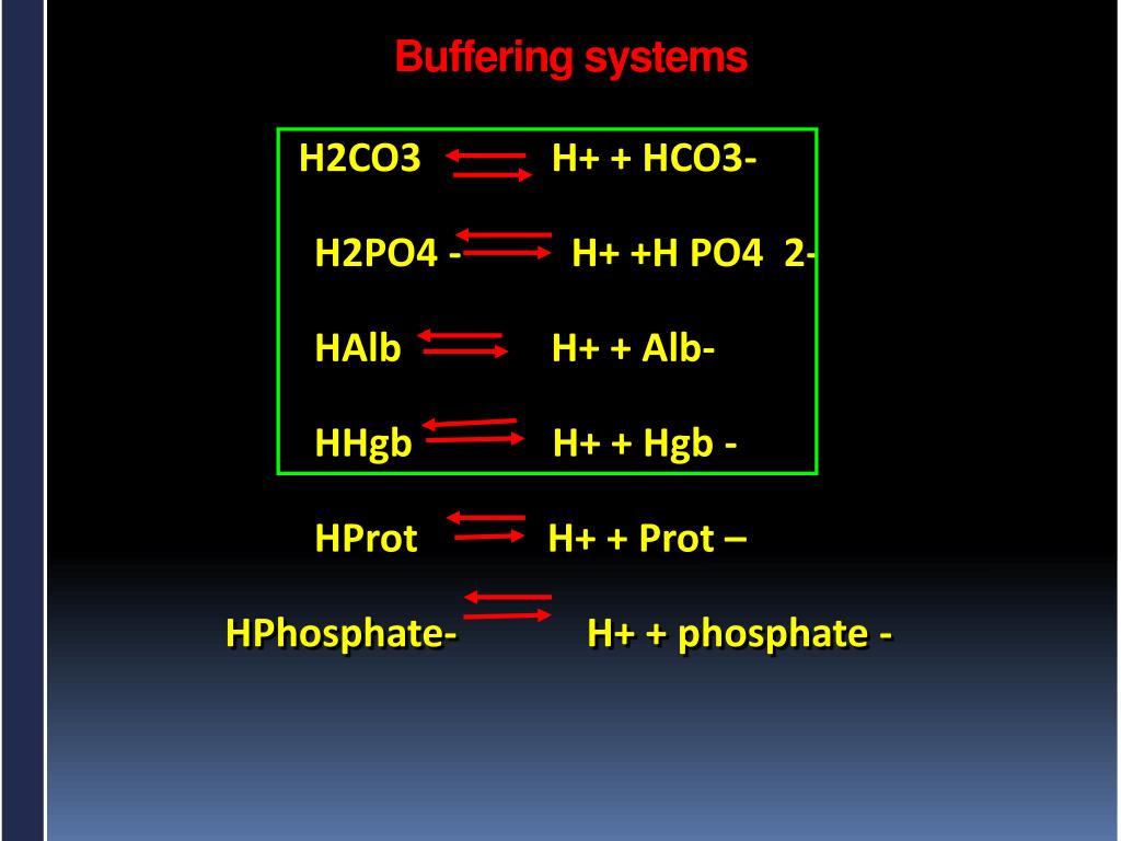 PPT ACID base disorders PowerPoint Presentation, free download ID
