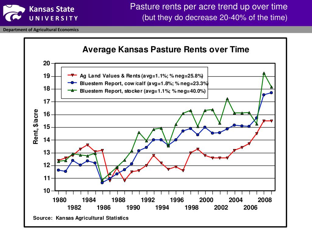 PPT agmanager PowerPoint Presentation, free download ID6930939