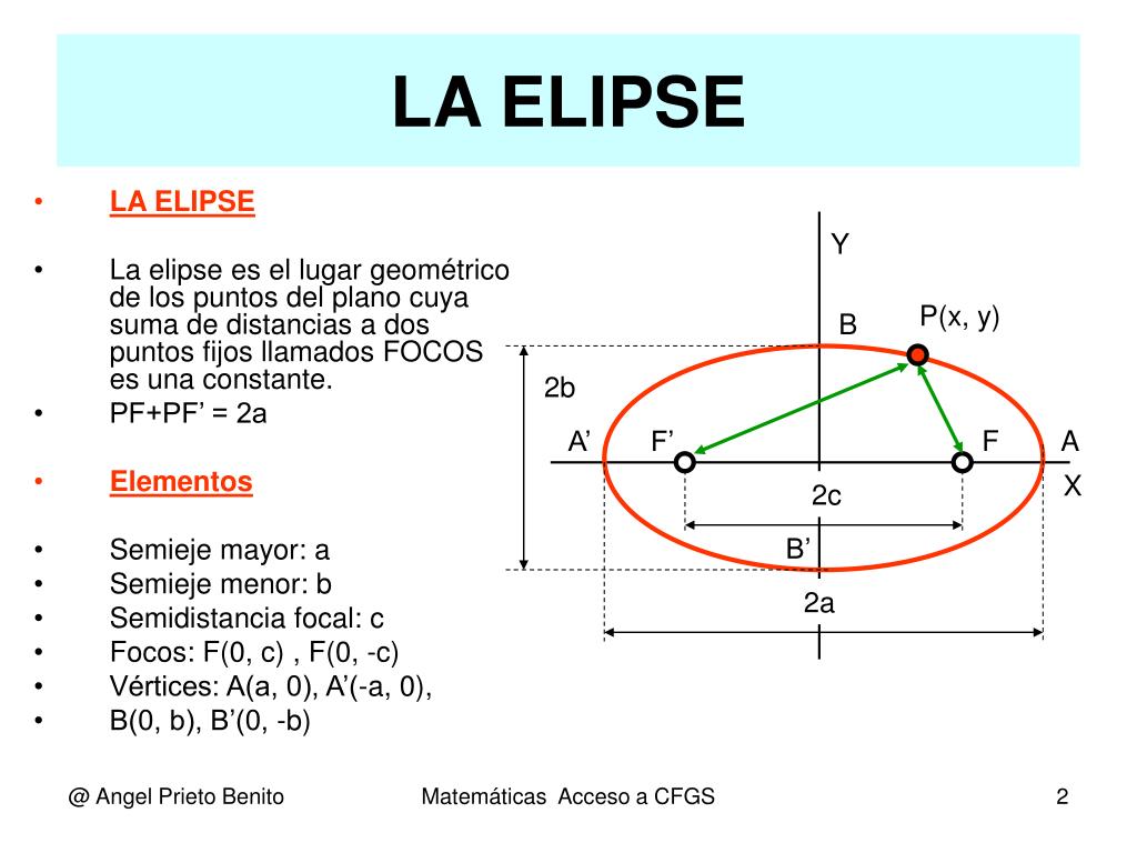 PPT ELIPSE PowerPoint Presentation, free download ID6931472