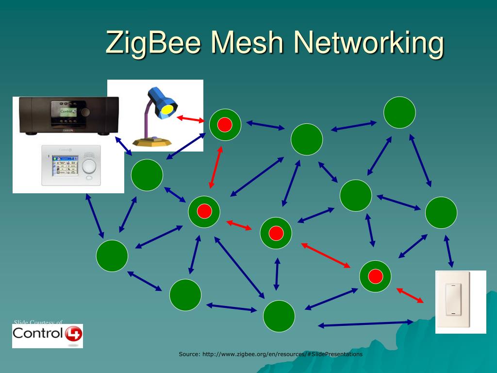 PPT ZigBee PowerPoint Presentation, free download ID6931589