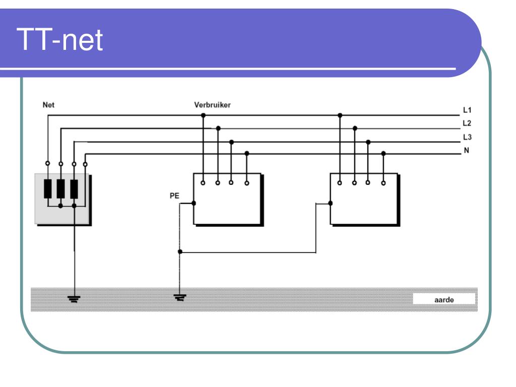 PPT Elektrische netten beveiligen PowerPoint Presentation, free
