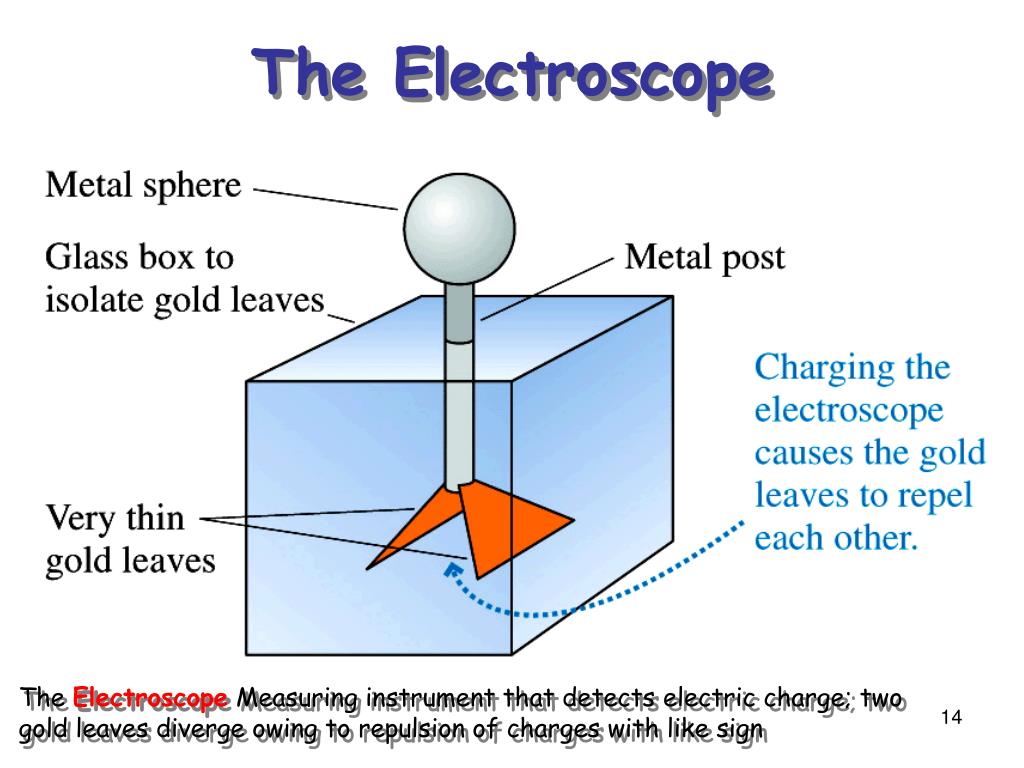 PPT Lecture 1 Charge and Coulomb’s Law PowerPoint Presentation, free