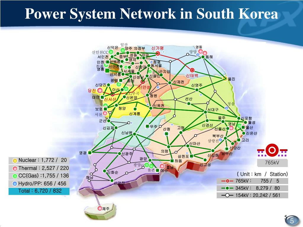 PPT Korean Electricity Market Evolution and Perspectives PowerPoint