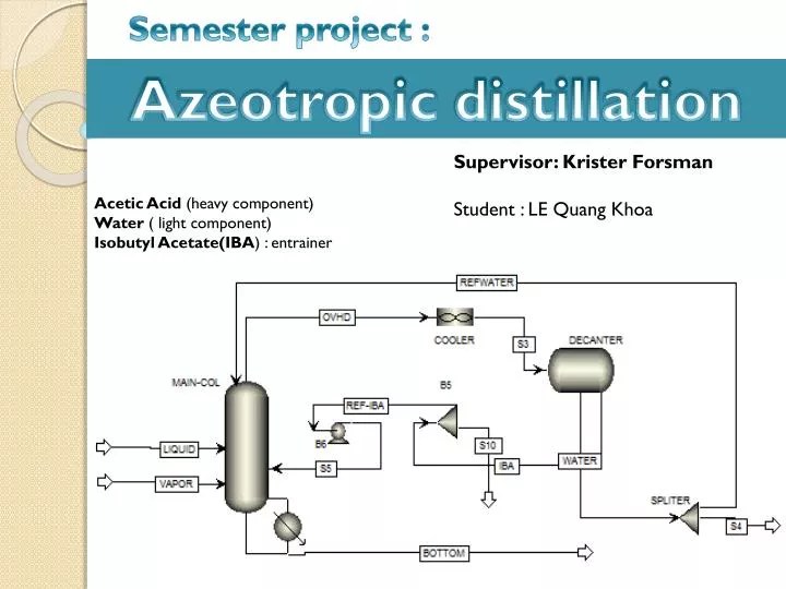 PPT Azeotropic distillation PowerPoint Presentation, free download