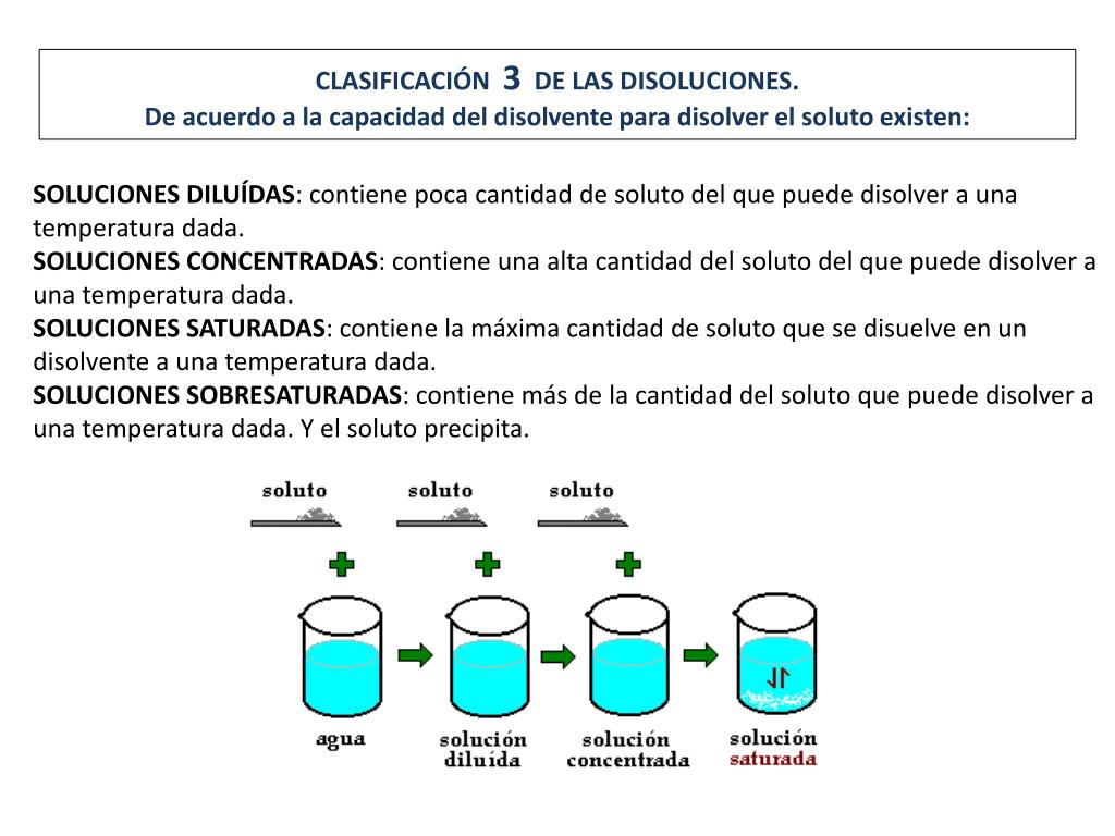 PPT CLASIFICACIÓN 1 DE LAS DISOLUCIONES. PowerPoint Presentation
