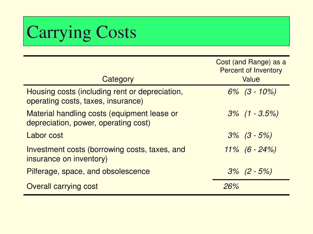 PPT Industrial Engineering PowerPoint Presentation, free download
